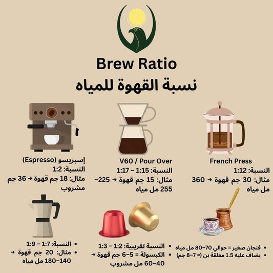 &nbsp;بوست تعليمي و شرح للعملاء: نسبة القهوة للمياه (Brew Ratio)