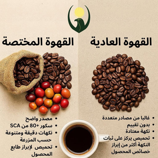 بوست تعليمي: الفرق بين القهوة المختصة والقهوة العادية