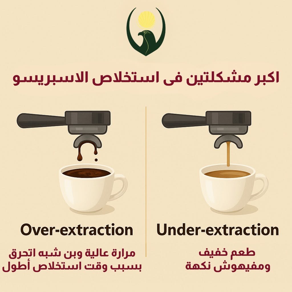 بوست تعليمي مهم لكل محبي الاسبريسو