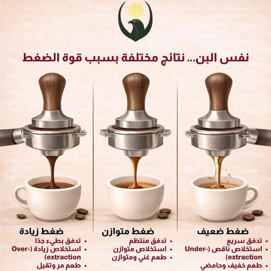 ده بوست تعليمي مهم جدًا لأي حد بيعمل اسبريسو