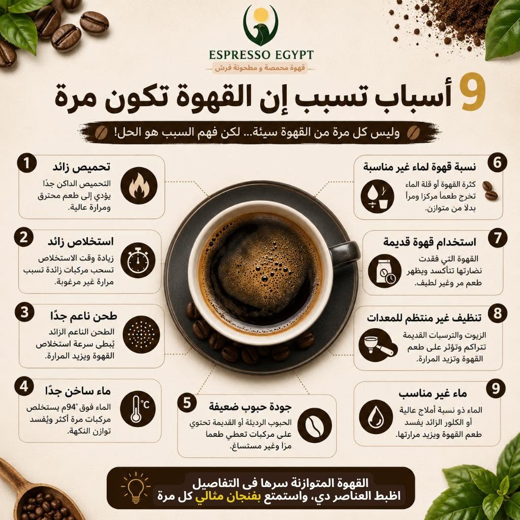 ;بوست تعليمي: ليه القهوة أحيانا بتطلع مرة؟