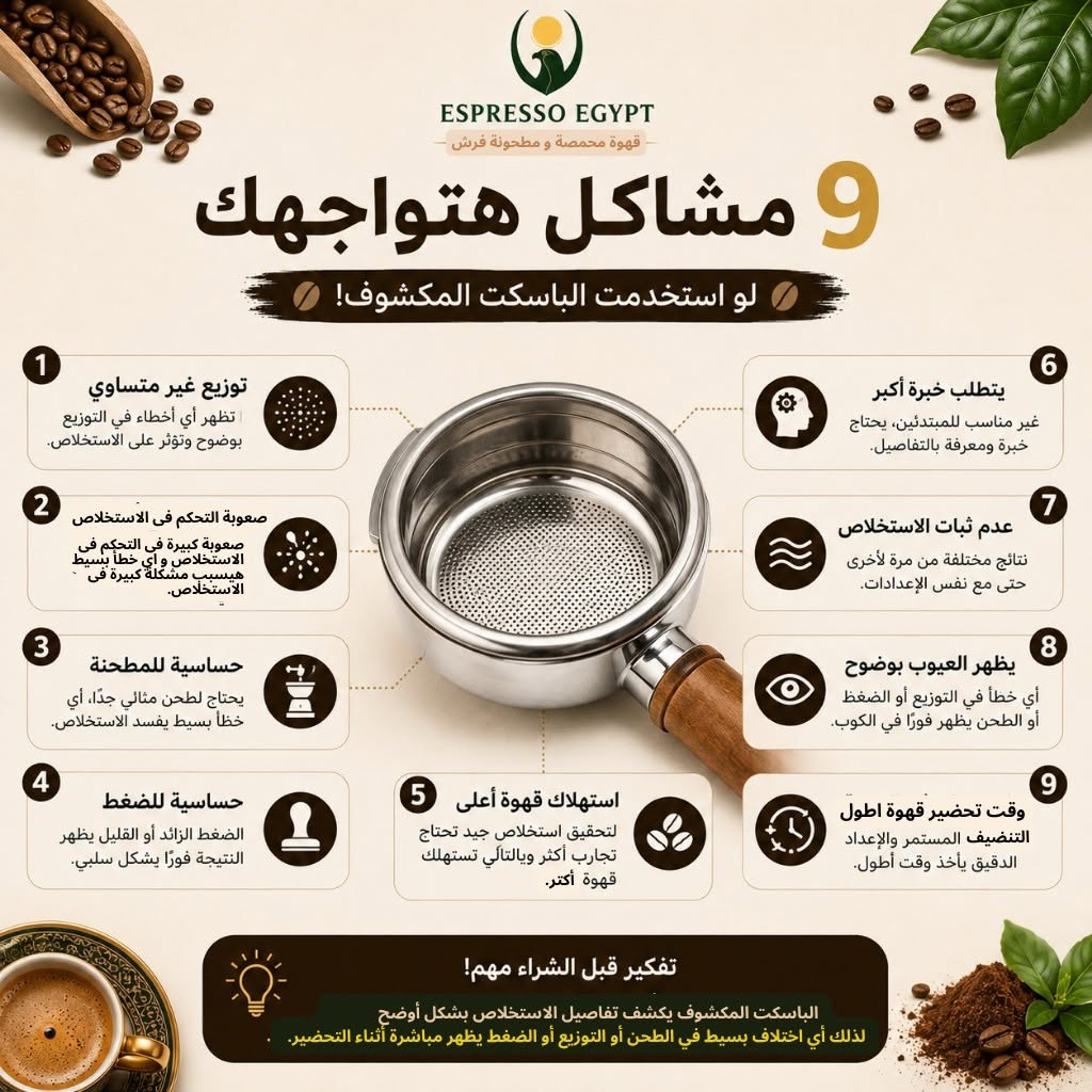 ;بوست تعليمي: الباسكت المكشوف مش بيحسن الإسبريسو… هو بيكشف الحقيقة