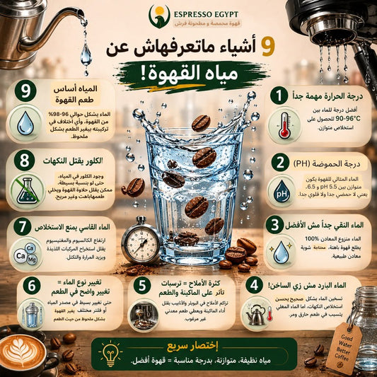 بوست تعليمي: 9 حاجات لازم تعرفها عن مياه القهوة