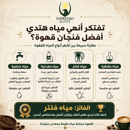 بوست تعليمي: تفتكر أنهي مياه تديك أفضل فنجان قهوة؟