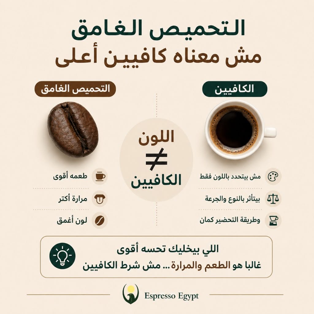 ;بوست تعليمي: التحميص الغامق مش معناه كافيين أعلى