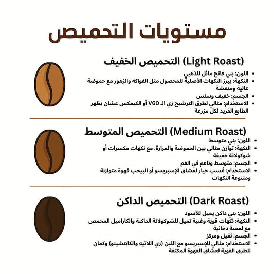 أثناء تجربة منتجات الترشيح مع عملائنا لاحظنا إن في ناس كتير مش عارفين إيه الفرق