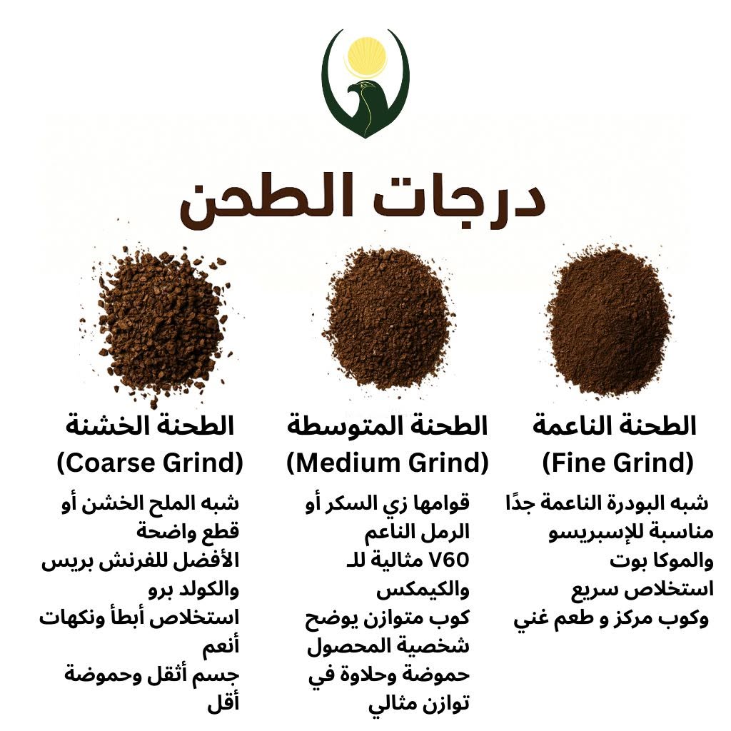 درجات الطحن وأثرها على كوبك